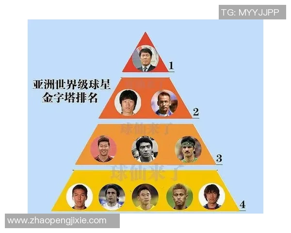 亚洲足球明星现状排名及其未来发展趋势分析 亚洲足球明星现状排名及其未来发展趋势分析