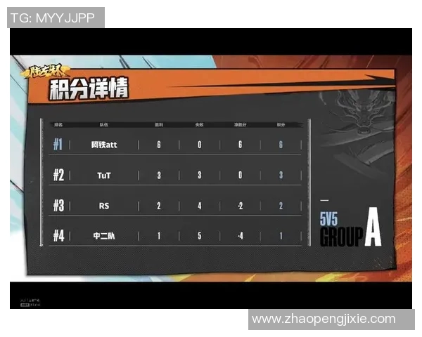 广州羽毛球队在全国锦标赛积分榜上以100分稳居第一名展现强劲实力 广州羽毛球队在全国锦标赛积分榜上以100分稳居第一名展现强劲实力