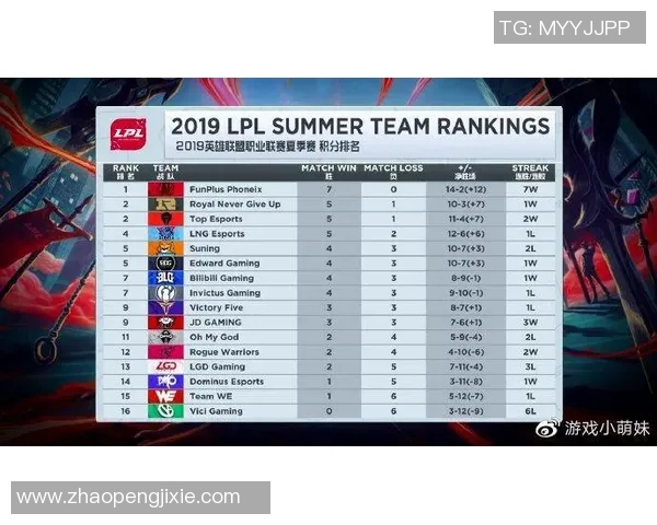 杭州乒乓球队在洲际杯积分榜上以100分稳居第一名展现强大实力 杭州乒乓球队在洲际杯积分榜上以100分稳居第一名展现强大实力