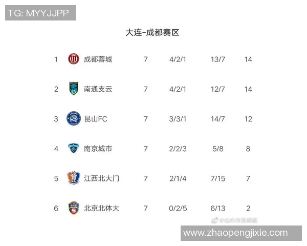 杭州篮球队强势领跑联赛积分榜目前积分高达89分
